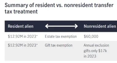 GIFT TAX, LIFETIME TAX EXEMPTION 