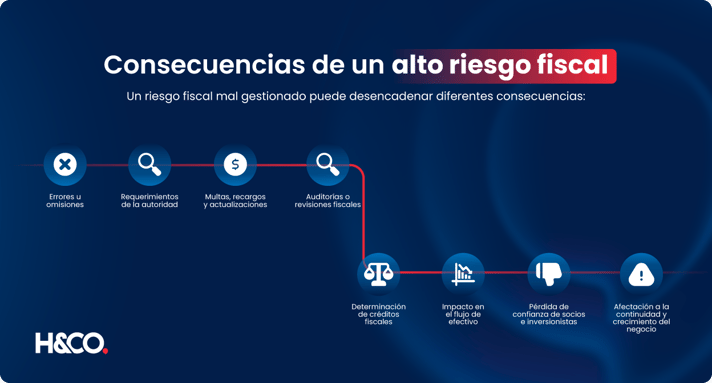 Gráfico-2---Septiembre
