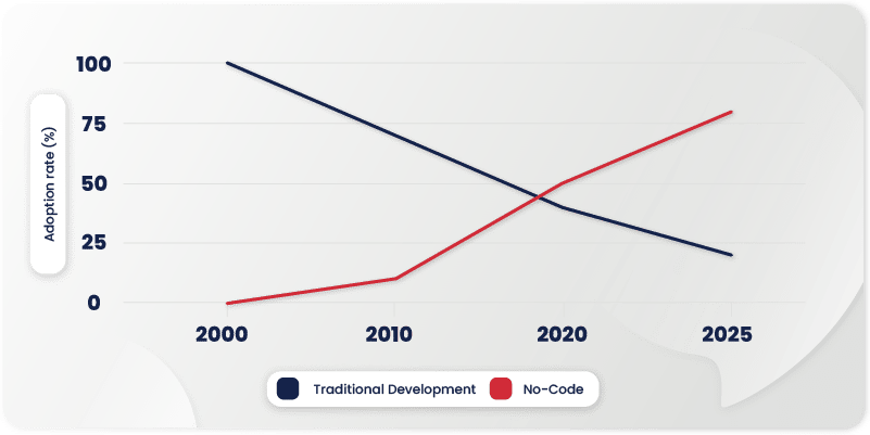 Graph Creatio content blog_ENG 1