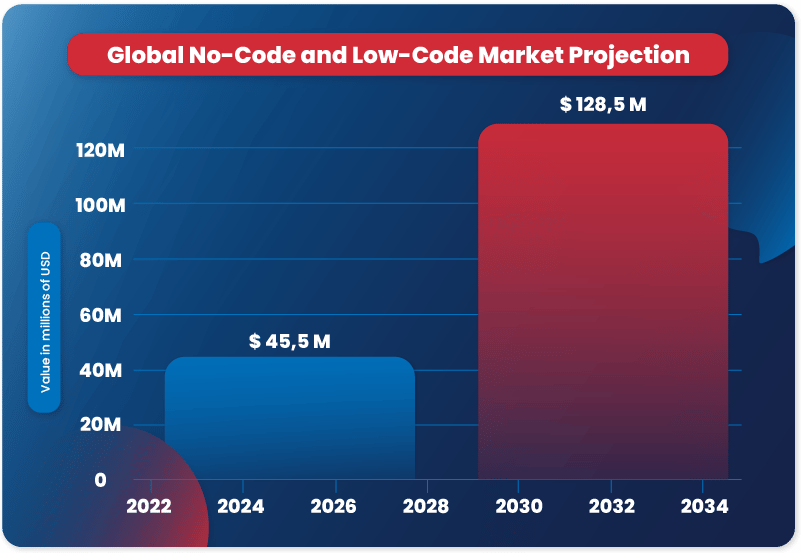 Graph Creatio content blog_ENG 2