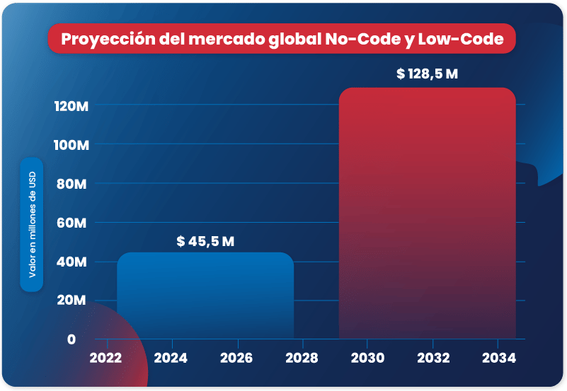 Graph Creatio content blog_ESP 2