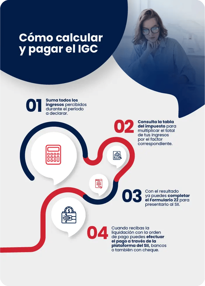 Infografia que explica cómo pagar el IGC en chile