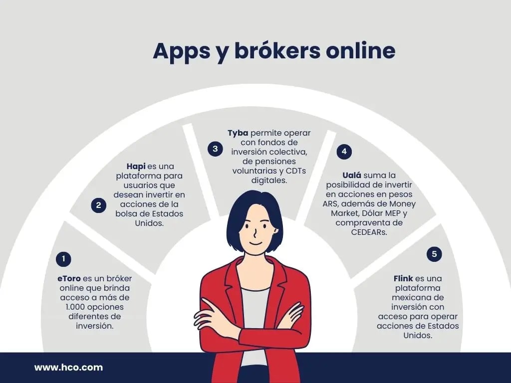 Infografia sobre apps y broker en latinoamerica