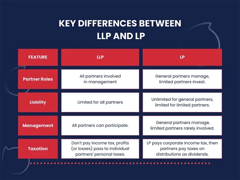 Key Differences between an LLP and LP