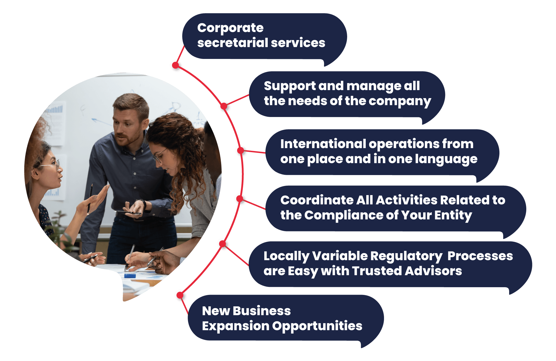 entity management graphic people working