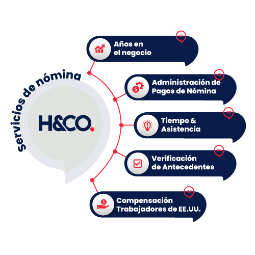 infografía que enumera el servicio de nómina de H&CO