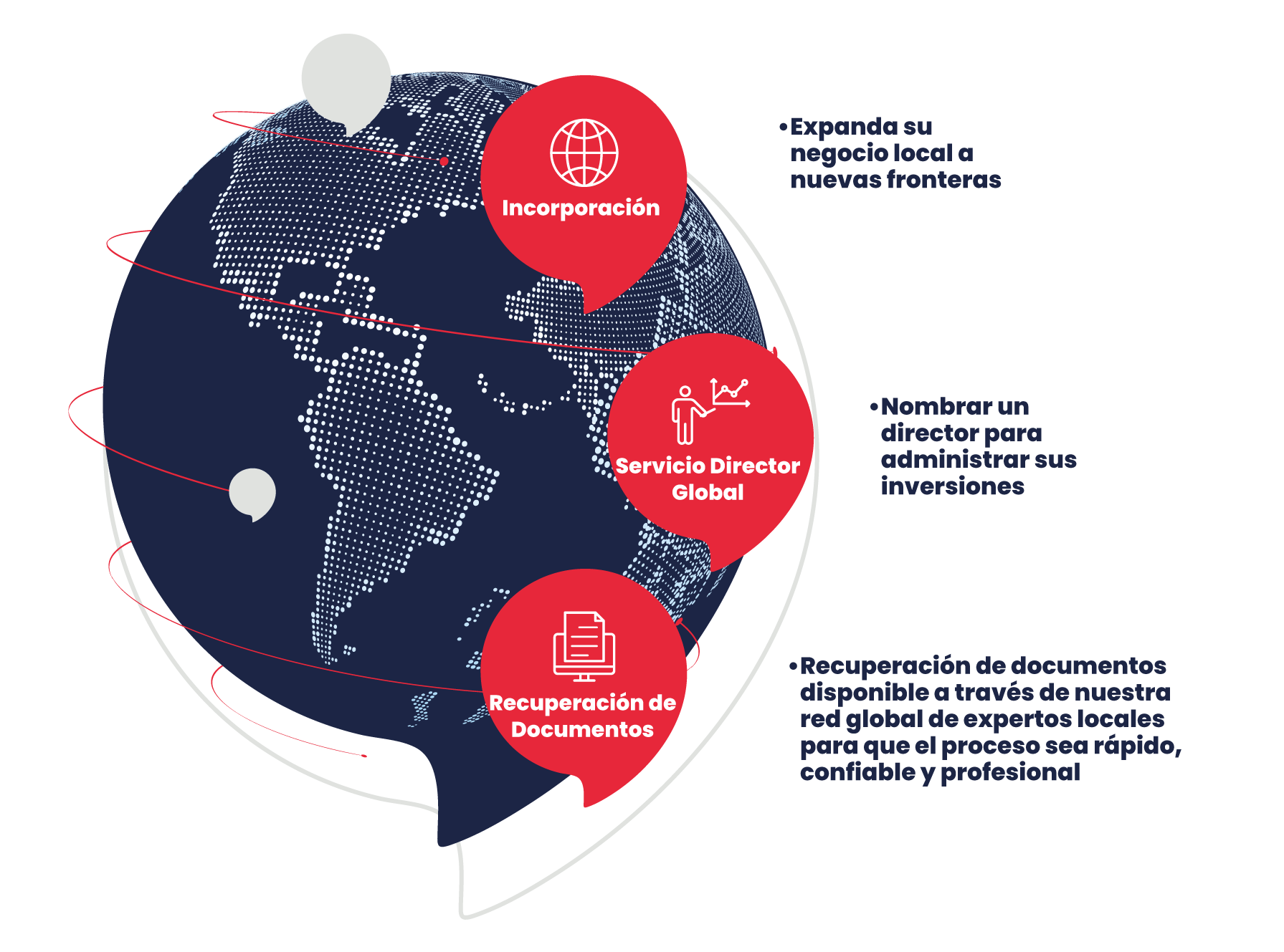 entity-management-globe-esp