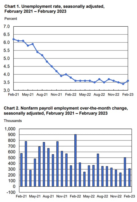 2023 employment report