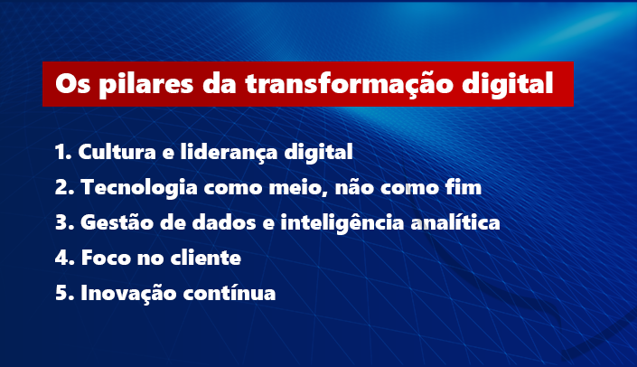 os pilares da transformação digital