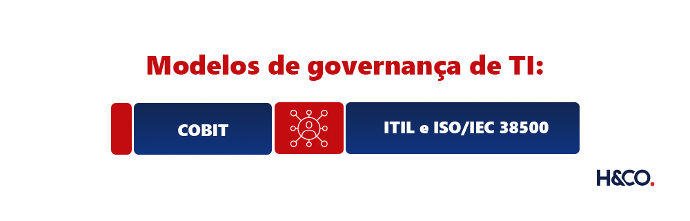 Imagem com os principais modelos de governança