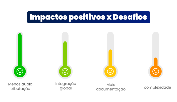 Impactos positivos x desafios das mudanças do transfer pricing