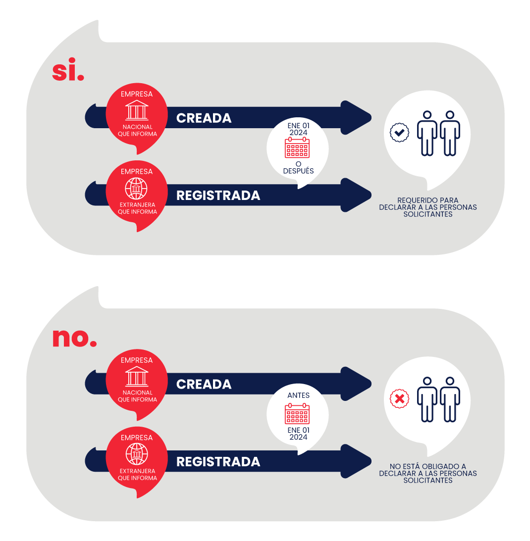 informa-grafico-ley-transparencia-corportativa