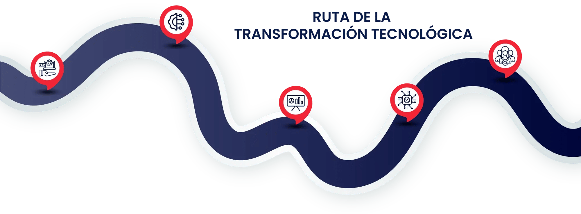 ruta-hco-1