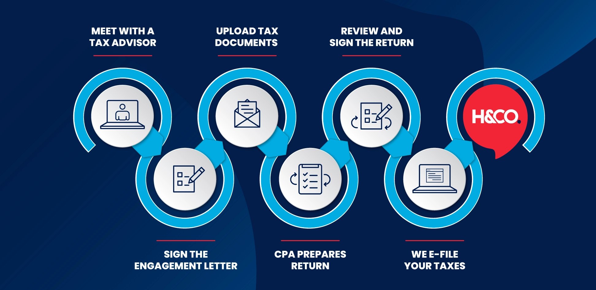 step by step - hco -expat