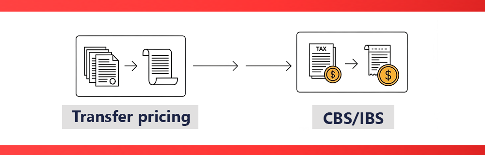 Operações intercompany no Brasil: por que CBS e IBS mudam o jogo do transfer pricing