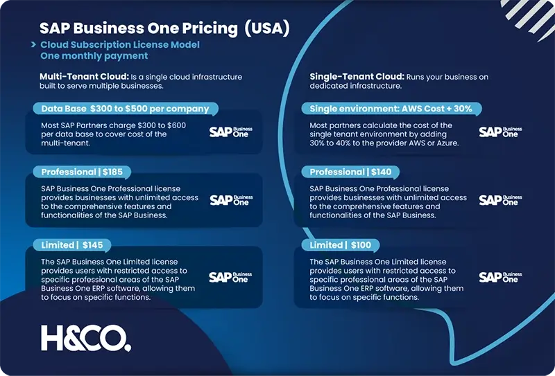 PRICING CALCULATOR, SAP, PRICING MODEL, MULTIPLE USERS